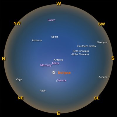 The diagram shows a circle representing the whole sky. The locations in the sky where the Sun, planets and bright stars will appear as seen from Victoria are marked, with the eclipse, planets and stars generally further to the west.