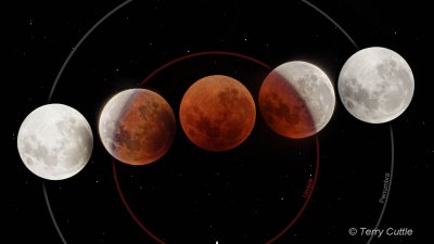 The photo is a series of five images showing the change in appearance of the Moon as it passes through Earth’s shadow. The first image is quite bright as the Moon enters the penumbra; the second is part bright and part dull red as the Moon has partially entered the umbra; the third is dull red as the Moon is in the umbra; the fourth is part dull red and part bright as the Moon is partially out of the umbra and the fifth quite bright as the Moon is exiting the penumbra.