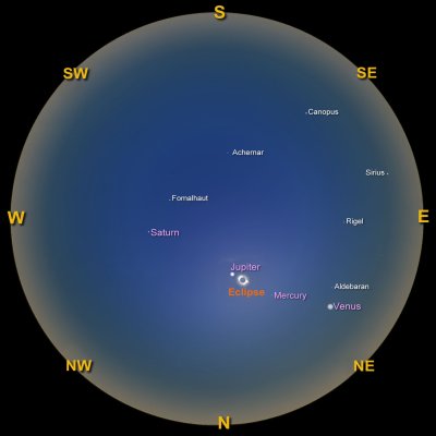 The diagram shows a circle representing the whole sky. The locations in the sky where the Sun, planets and bright stars will appear are marked