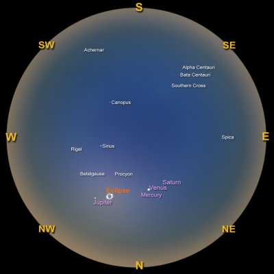 The diagram shows a circle representing the whole sky. The locations in the sky where the Sun, planets and bright stars will appear as seen from the Brisbane region are marked, with the eclipse, planets and stars further to the west.