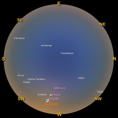 The diagram shows a circle representing the whole sky. The locations in the sky where the Sun, planets and bright stars will appear as seen from South Australia are marked.