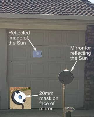 The photo shows an image of the Sun projected onto the wall of a building by a small mirror. There is an inset image showing a 20 millimetre mask on the mirror.