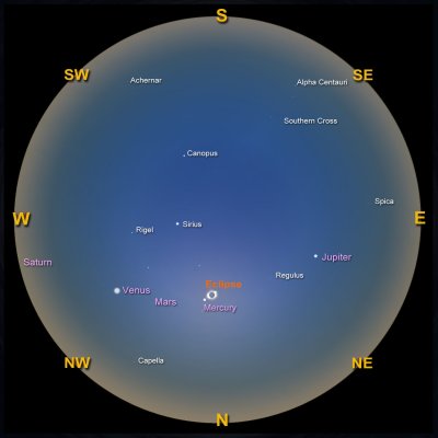 The diagram shows a circle representing the whole sky. The locations in the sky where the Sun, planets and bright stars will appear as seen from the Northern Territory are marked.