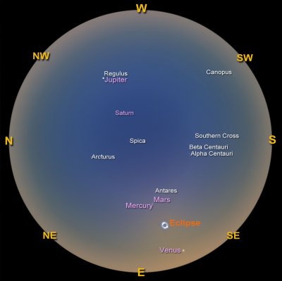The diagram shows a circle representing the whole sky. The locations in the sky where the Sun, planets and bright stars will appear as seen from Onslow in Western Australia are marked.